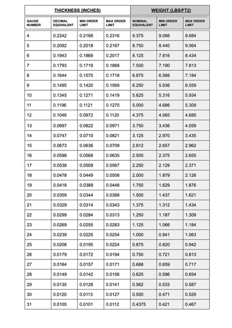 18 gauge sheet metal cold rolled|cold rolled steel plate sizes.